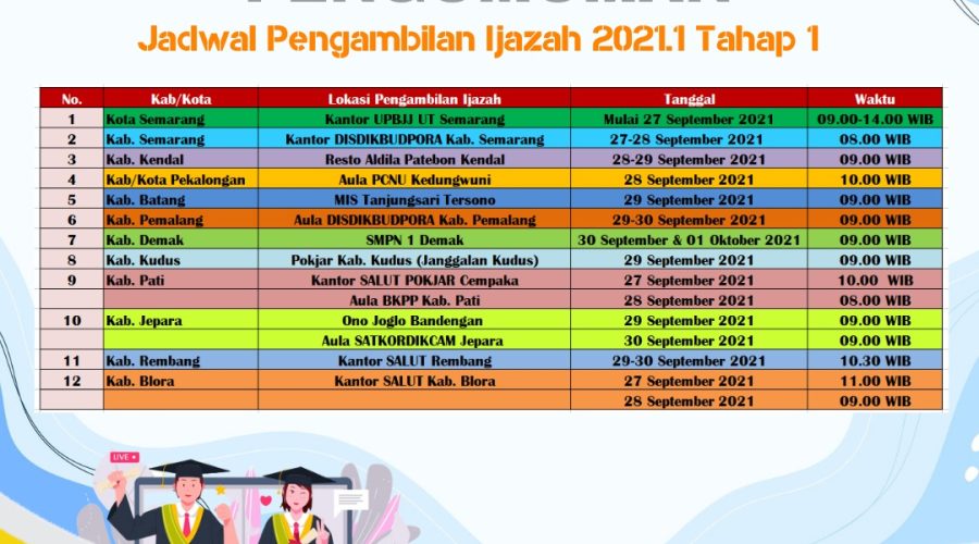 Pengambilan Ijazah 2021.1 Tahap 1